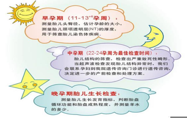 三个阶段.png 三个阶段.png